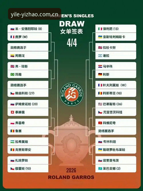 亿兆注册 2026法网女单抽签结果解读,中国金花赛程详解