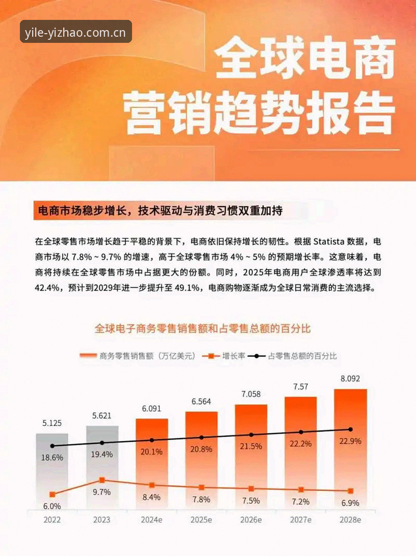 亿兆电竞投注的7大核心优势：2025年行业趋势深度解析